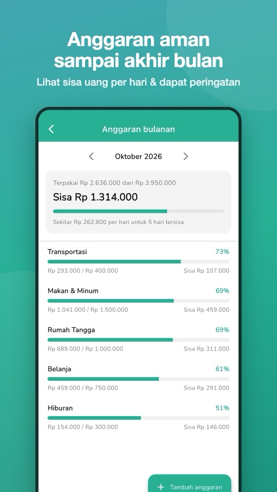Layar anggaran bulanan di aplikasi Artos dengan sisa anggaran per kategori dan jatah per hari